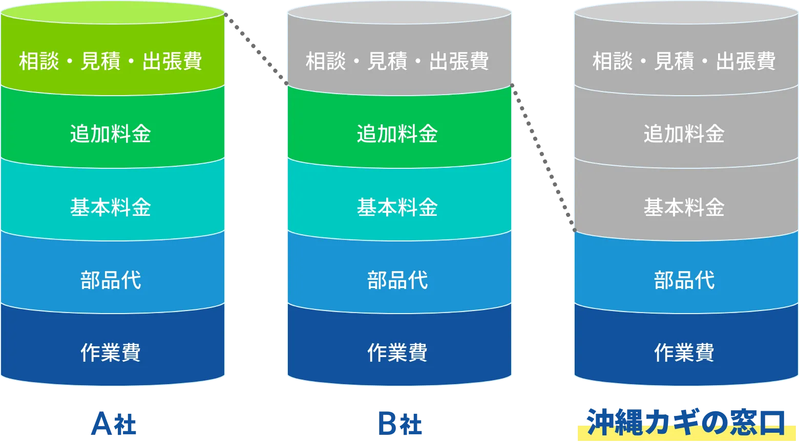 他者との料金形態比較グラフ